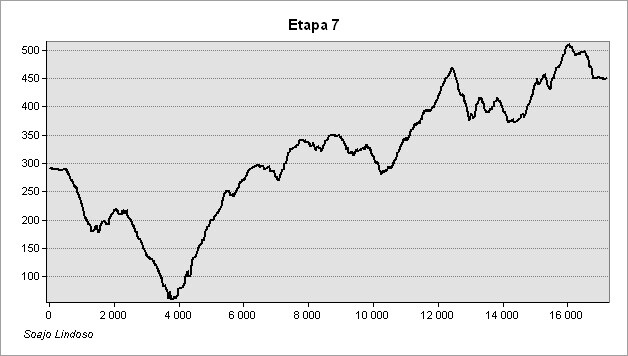 Perfil_Soajo_Lindoso_et7